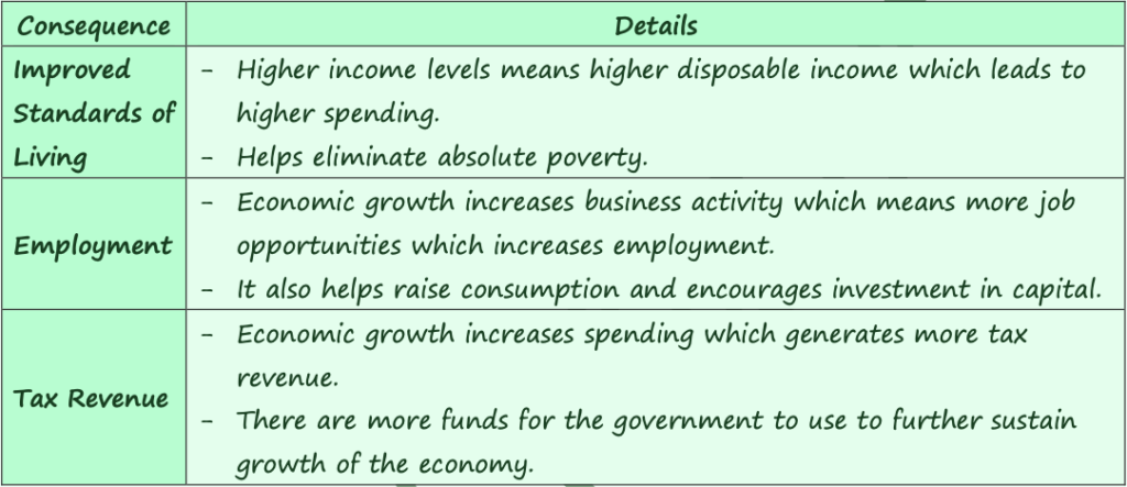 ECONOMIC GROWTH, UNEMPLOYMENT, AND INFLATION